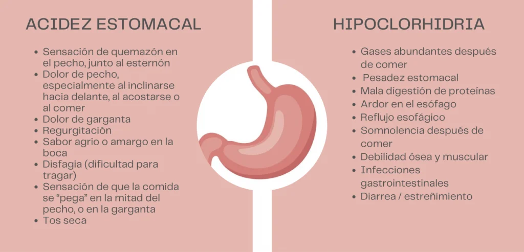 Acidez estomacal vs Hipoclorhidria